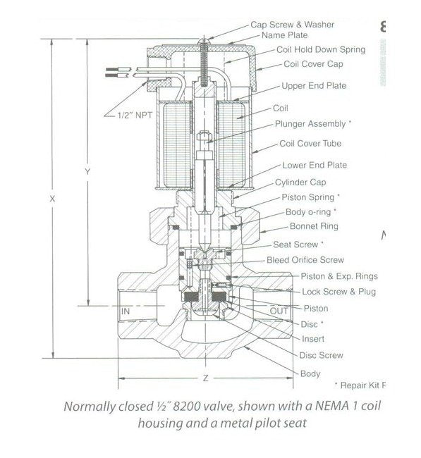 8000 Series Stainless Steel Solenoid Valve - Liquid from 41-150 SUS, 115 VAC, 1in, NPT - Image 3