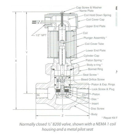 8000 Series Stainless Steel Solenoid Valve - Liquid from 41-150 SUS, 115 VAC, 1in, NPT - Image 3