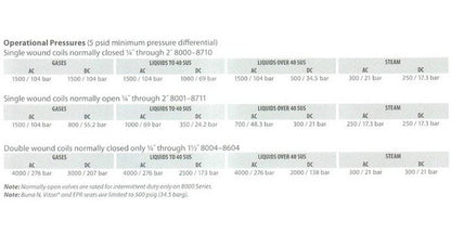 Atkomatic 8000 Series Stainless Steel Solenoid Valves - High Pressure Options - Image 4