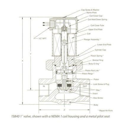 Atkomatic 15800 Series Stainless Steel Solenoid Valve - Image 3