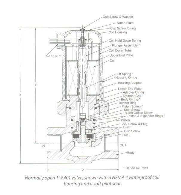 Atkomatic 8000 Series Solenoid Valves - Stainless Steel High Pressure Valve - Image 3