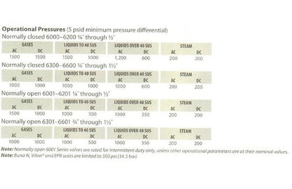 Atkomatic 6000 Series Bronze Solenoid Valve - Image 4