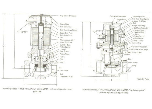 Atkomatic 4000/5000 Series Bronze Solenoid Valve - Image 3