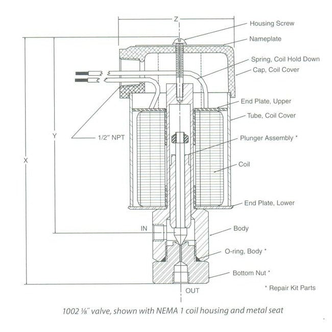 1000 Series Medium Pressure Stainless Steel Solenoid Valve - Image 3