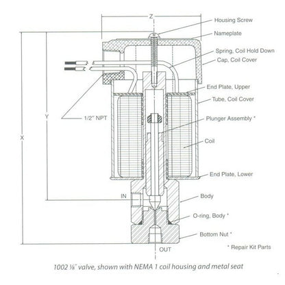 1000 Series Medium Pressure Stainless Steel Solenoid Valve - Image 3