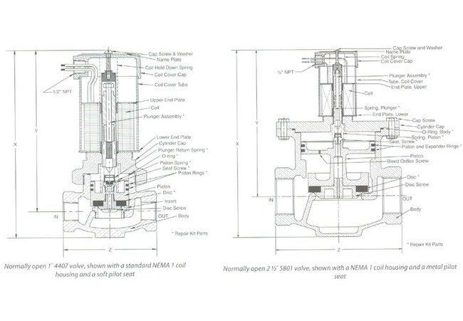 Atkomatic 5000 Series Bronze Solenoid Valve - Image 3