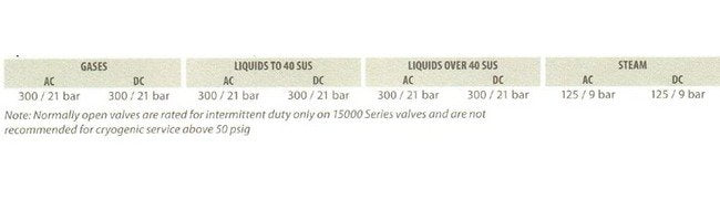 15400 Series Bronze Solenoid Valve for Liquid up to 40 SUS - Image 4