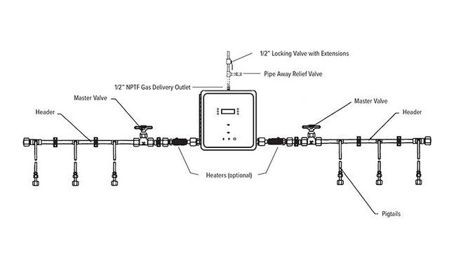 Automatic High Pressure Medical Gas Manifolds - Image 5