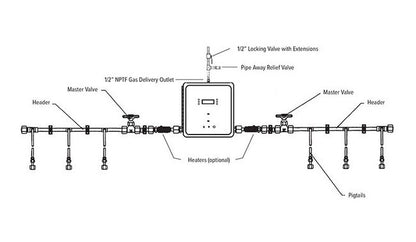Automatic High Pressure Medical Gas Manifolds - Image 5