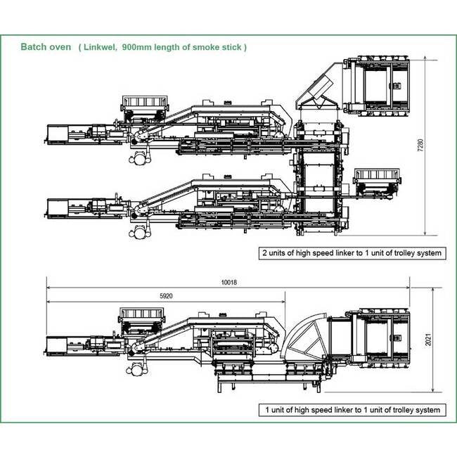 Automated Sausage Linking System - Image 5