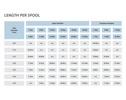 Axiom™ Coated Wire Spools - Image 4