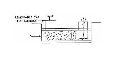 SO Series Silicon Monoxide Box Sources - Image 3