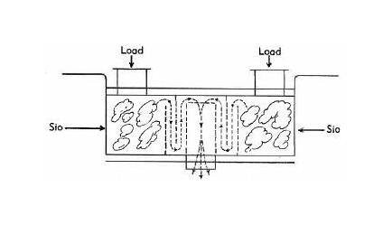 Silicon Monoxide Baffled Box Source - SO Series - Image 3