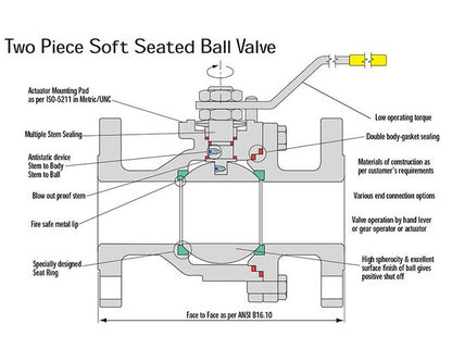Sure Flow Fire Safe Flanged Ball Valves - Image 2