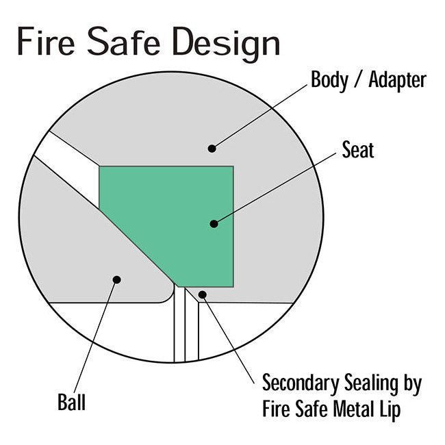 Sure Flow Fire Safe Flanged Ball Valves - Image 4