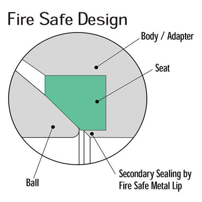 Sure Flow Fire Safe Flanged Ball Valves - Image 4