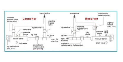 Sure Flow 24 Inch Pressure Receiver with Flange Connections - Image 3