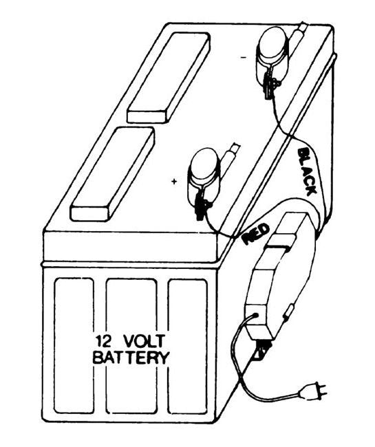 1.5 Amps Battery Charger with Universal Mounting Hardware - Image 2