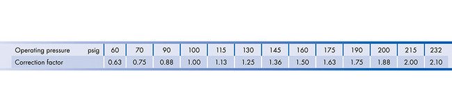 Beko BEKOKAT 105 scfm Advanced Hydrocarbon Removal Air Compressor - Image 9