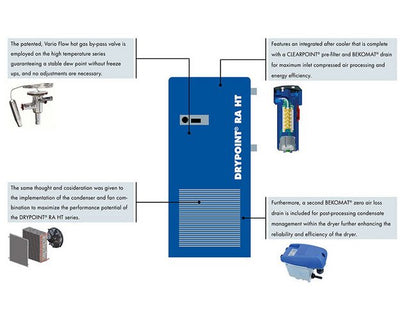 Beko Drypoint® RA Refrigerant Air Dryer - High Temp Series 135 scfm - Image 7