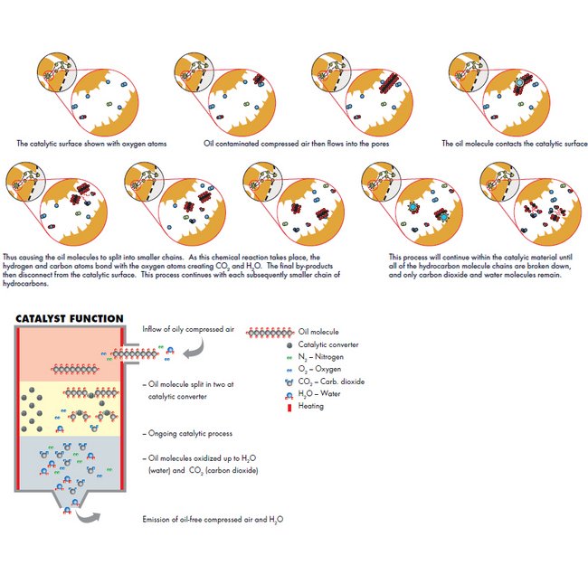 Beko BEKOKAT 705 scfm Hydrocarbon Removal Air Compressor - Image 7