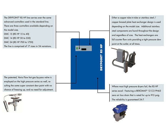 Beko Drypoint® RA Refrigerant Air Dryer - 1100 scfm Flow Rate, 460V - Image 6