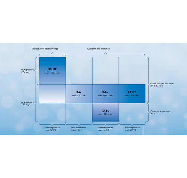 Beko Drypoint® RA High Temperature Refrigerant Air Dryer - 27 scfm - Image 16