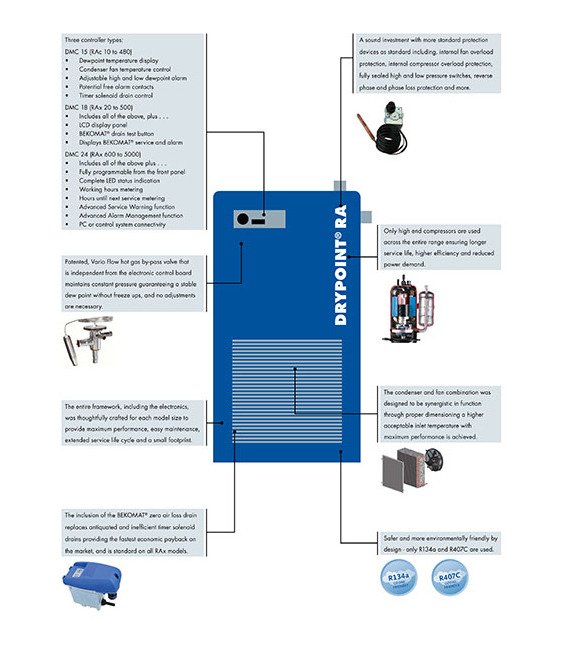 Beko Drypoint® RA Refrigerated Air Dryer, 3.48 psid Pressure Drop - Image 9