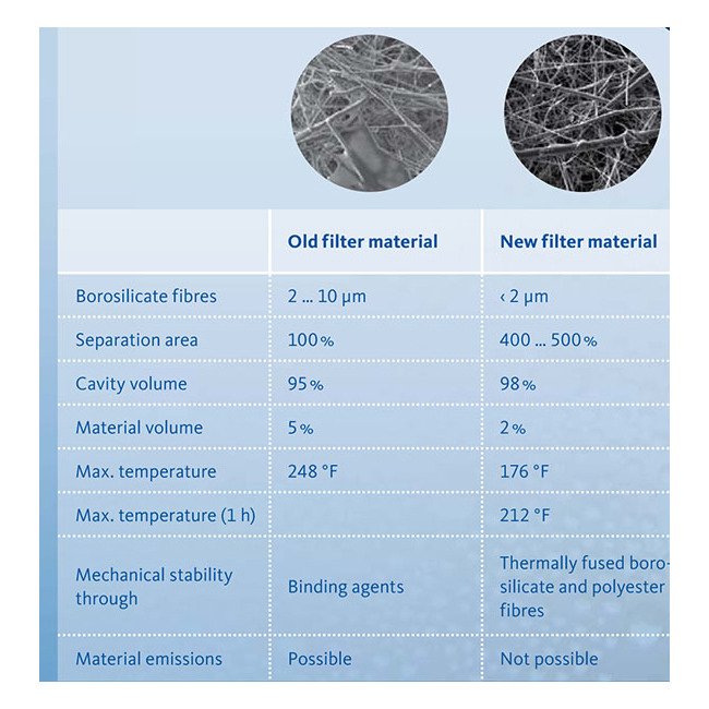 Beko Clearpoint 600 scfm Standard Threaded Air Filter - Image 10