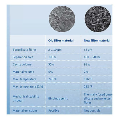 Beko Clearpoint 600 scfm Standard Threaded Air Filter - Image 10
