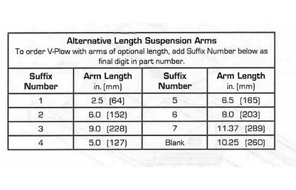 Martin Torsion-Arm V-Plow with Rubber Blade for Belt Conveyors - Image 2