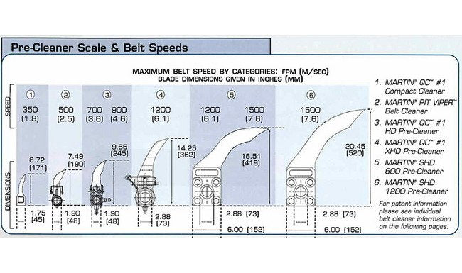 MARTIN SHD 1200 Super Heavy-Duty Pre-Cleaner - Image 3