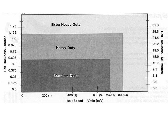 MARTIN® TRACKER™ Belt Tracking Systems - Image 2