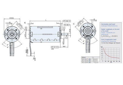 Dunkermotoren BG Series Brushless DC Motor - Image 2