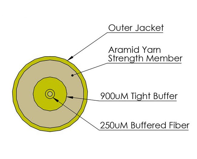 2 Millimeter (mm) Yellow Jacket Riser Rated Simplex Fiber Optic Cable - Image 2
