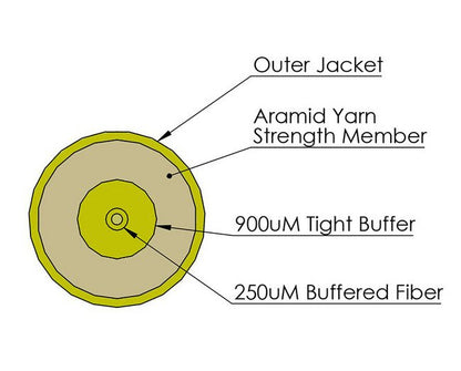 2 Millimeter (mm) Yellow Jacket Riser Rated Simplex Fiber Optic Cable - Image 2