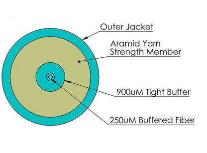 3 Millimeter (mm) Aqua Jacket Riser Rated Simplex Fiber Optic Cable - Image 2