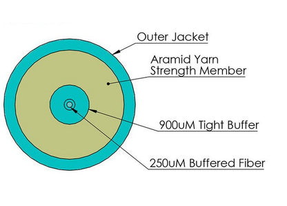 3 Millimeter (mm) Orange Jacket Plenum Rated Simplex Fiber Optic Cable - Image 2