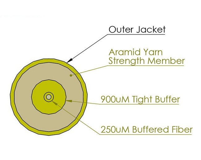 2 Millimeter (mm) Yellow Jacket Plenum Rated Simplex Fiber Optic Cable - Image 2