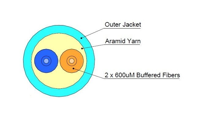 2 Millimeter (mm) 2 Fiber Plenum Rated Interconnect Fiber Optic Cable for Uniboot Applications - Image 2