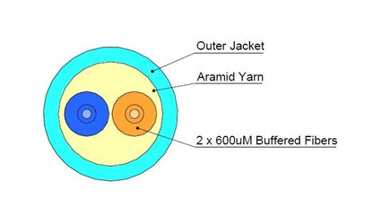 2 Millimeter (mm) 2 Fiber Plenum Rated Interconnect Fiber Optic Cable for Uniboot Applications - Image 2