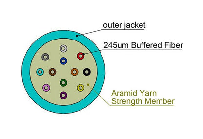 Optical Fiber Nonconductive Plenum (OFNP) Rated Micro Distribution Series Orange Jacket and OS2 Singlemode 12 Fiber Optic Cable - Image 2
