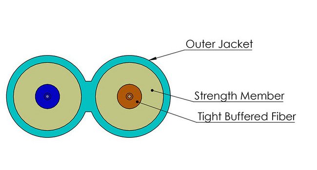2.9 x 6 Millimeter (mm) Orange Jacket Plenum Rated Duplex Zipcord Fiber Optic Cable - Image 2