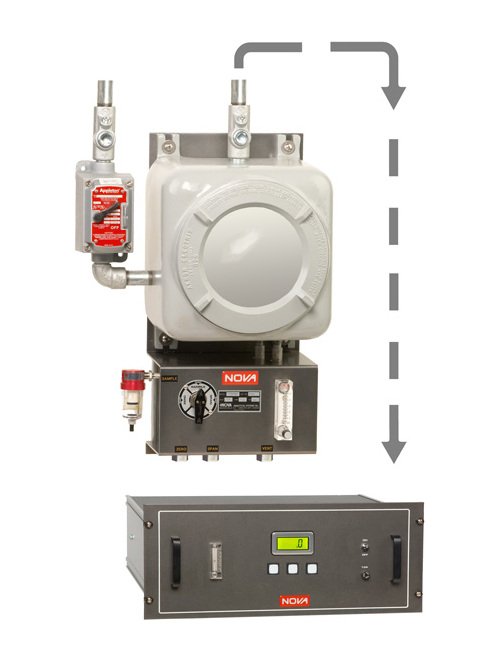Model 430RMN7, Hydrogen Analyzer, ex-proof sensor housing with rack mount control cabinet (two separate enclosures) - Image 1