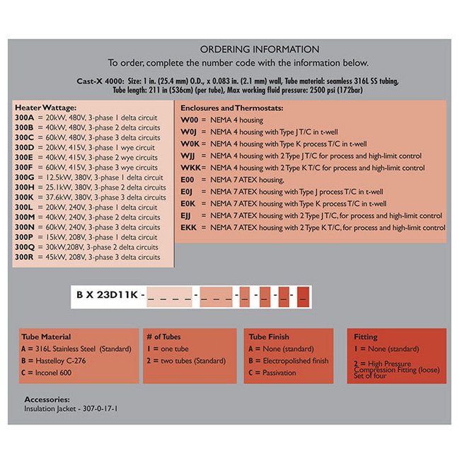 CAS CAST-X 4000 Circulation Heater - Image 3