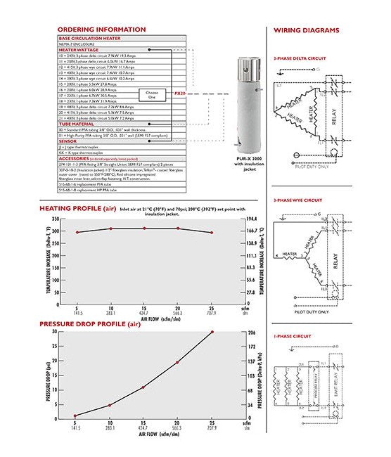 CAS PUR-X 2000 Replaceable Tube Circulation Heater for Semiconductor Processes - Image 3