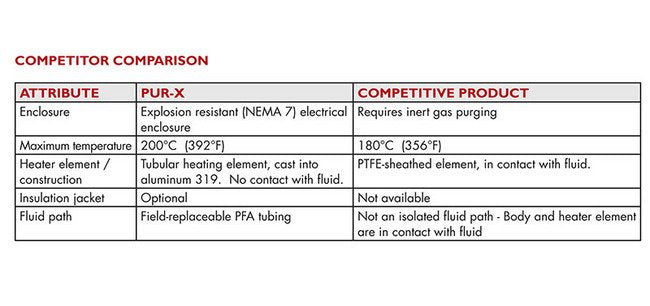 CAS PUR-X 2000 Replaceable Tube Circulation Heater for Semiconductor Processes - Image 4