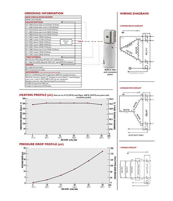 CAS PUR-X 1000 Circulation Heater Tube - Image 3