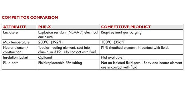 CAS PUR-X 1000 Circulation Heater Tube - Image 4