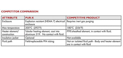 CAS PUR-X 1000 Circulation Heater Tube - Image 4